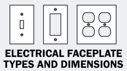 electrical box face plate|electrical face plate sizes.